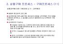 물류배송 및 상품구매 {물류관리, 배송정책, 상품구매 프로세스}.ppt 53페이지