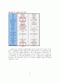 태블릿PC (Tablet PC) 3페이지
