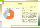 혼전 성관계와 동거(同居)에 관한 사회적 인식의 변화와 남녀의 시각에서의 사회적 관점.ppt 22페이지