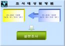 인터넷 쇼핑 사용 실태에 관한 조사.ppt 8페이지