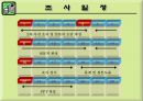 인터넷 쇼핑 사용 실태에 관한 조사.ppt 9페이지