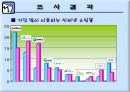 인터넷 쇼핑 사용 실태에 관한 조사.ppt 15페이지