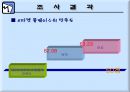 인터넷 쇼핑 사용 실태에 관한 조사.ppt 20페이지