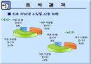 인터넷 쇼핑 사용 실태에 관한 조사.ppt 21페이지