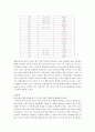 이륜차(二輪車)의 고속도로 통행을 허가하라!  8페이지