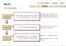 무라카미 하루키(村上春樹)와 토니 다키타니(토니 타키타니/トニ-滝谷).ppt 10페이지