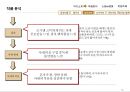 무라카미 하루키(村上春樹)와 토니 다키타니(토니 타키타니/トニ-滝谷).ppt 11페이지