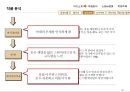 무라카미 하루키(村上春樹)와 토니 다키타니(토니 타키타니/トニ-滝谷).ppt 12페이지
