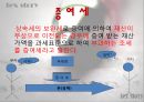 상속세 & 증여세.ppt 21페이지
