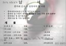상속세 & 증여세.ppt 26페이지