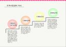 지역아동센터 - 경산지역 아동센터 & 헤세드 지역 아동센터.ppt 4페이지