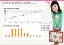 지역아동센터 - 경산지역 아동센터 & 헤세드 지역 아동센터.ppt 8페이지