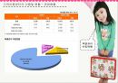 지역아동센터 - 경산지역 아동센터 & 헤세드 지역 아동센터.ppt 9페이지