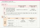 지역아동센터 - 경산지역 아동센터 & 헤세드 지역 아동센터.ppt 10페이지