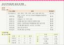 지역아동센터 - 경산지역 아동센터 & 헤세드 지역 아동센터.ppt 15페이지