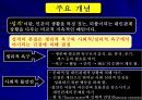 설리반(Harry Stack Sullivan)의 대인관계 이론.ppt 5페이지