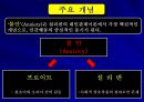 설리반(Harry Stack Sullivan)의 대인관계 이론.ppt 6페이지