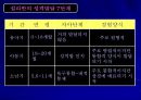 설리반(Harry Stack Sullivan)의 대인관계 이론.ppt 14페이지