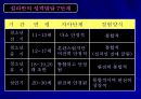 설리반(Harry Stack Sullivan)의 대인관계 이론.ppt 15페이지