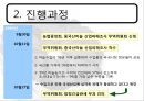 한중 마늘 세이프가드 {발생배경, 진행과정, 발동요건, 한·중 협상, 시사점}.pptx 8페이지