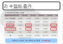 한중 마늘 세이프가드 {발생배경, 진행과정, 발동요건, 한·중 협상, 시사점}.pptx 15페이지
