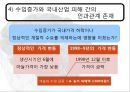 한중 마늘 세이프가드 {발생배경, 진행과정, 발동요건, 한·중 협상, 시사점}.pptx 19페이지
