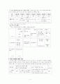 중학교 1학년 국어 교과서 분석 연구 및 지도법 1. 문학의 즐거움 (3) 어린 날의 초상 2페이지