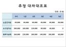 자본예산결정 - 프로젝트 타당성 분석 & 자본예산결정(불확실성하의)-시나리오 분석민,감도 분석.ppt 4페이지