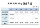 자본예산결정 - 프로젝트 타당성 분석 & 자본예산결정(불확실성하의)-시나리오 분석민,감도 분석.ppt 5페이지