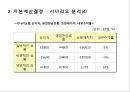 자본예산결정 - 프로젝트 타당성 분석 & 자본예산결정(불확실성하의)-시나리오 분석민,감도 분석.ppt 15페이지