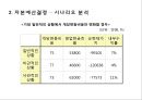 자본예산결정 - 프로젝트 타당성 분석 & 자본예산결정(불확실성하의)-시나리오 분석민,감도 분석.ppt 19페이지