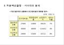 자본예산결정 - 프로젝트 타당성 분석 & 자본예산결정(불확실성하의)-시나리오 분석민,감도 분석.ppt 20페이지