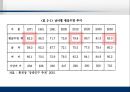 일본의 노인복지제도 개호보험제도.ppt 4페이지