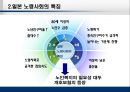 일본의 노인복지제도 개호보험제도.ppt 7페이지