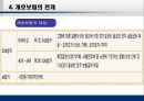 일본의 노인복지제도 개호보험제도.ppt 11페이지