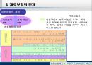 일본의 노인복지제도 개호보험제도.ppt 12페이지