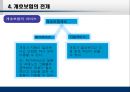 일본의 노인복지제도 개호보험제도.ppt 16페이지