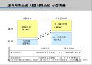 일본의 노인복지제도 개호보험제도.ppt 17페이지
