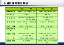 일본의 노인복지제도 개호보험제도.ppt 22페이지
