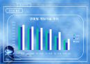 유니콘 모바일 (Unique Contents Mobile) 마케팅 {모바일 게임, 기업소개, 환경분석, SWOT, STP, 4P 전략}.pptx 5페이지