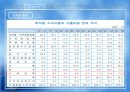 유니콘 모바일 (Unique Contents Mobile) 마케팅 {모바일 게임, 기업소개, 환경분석, SWOT, STP, 4P 전략}.pptx 9페이지