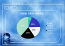 유니콘 모바일 (Unique Contents Mobile) 마케팅 {모바일 게임, 기업소개, 환경분석, SWOT, STP, 4P 전략}.pptx 14페이지