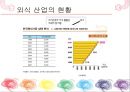 여가 트렌드Trend 분석‘음식문화를 바탕으로’ - 외식산업 (Food Service Industry / 外食産業).pptx 6페이지
