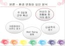 여가 트렌드Trend 분석‘음식문화를 바탕으로’ - 외식산업 (Food Service Industry / 外食産業).pptx 8페이지
