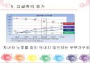 여가 트렌드Trend 분석‘음식문화를 바탕으로’ - 외식산업 (Food Service Industry / 外食産業).pptx 17페이지