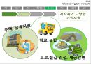 자동차 왕국 ‘TOYOTA(도요타,토요타)시’ 14페이지