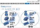 자동차 왕국 ‘TOYOTA(도요타,토요타)시’ 18페이지