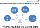 자동차 왕국 ‘TOYOTA(도요타,토요타)시’ 21페이지