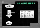 여가 사회학.ppt 26페이지