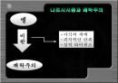 여가 사회학.ppt 28페이지